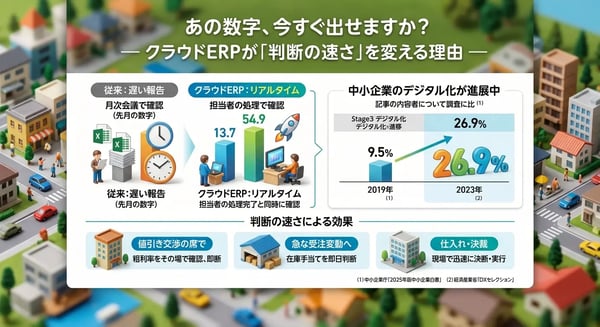 あの数字、今すぐ出せますか？ ー クラウドERPが「判断の速さ」を変える理由