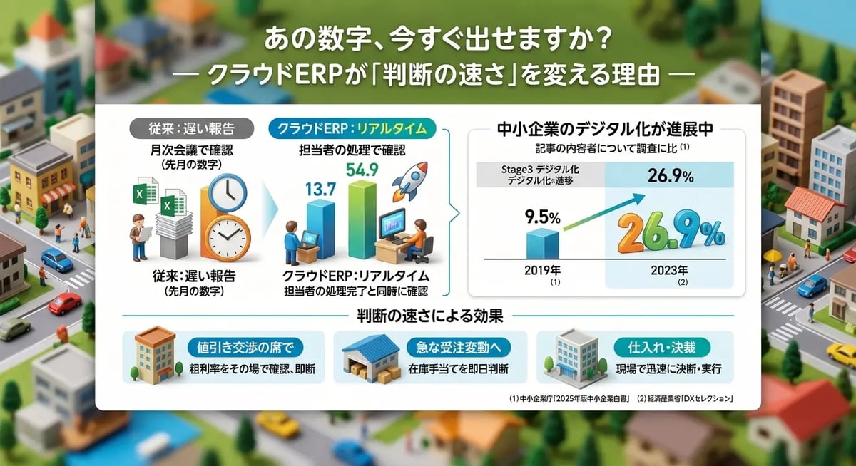 あの数字、今すぐ出せますか？ ー クラウドERPが「判断の速さ」を変える理由