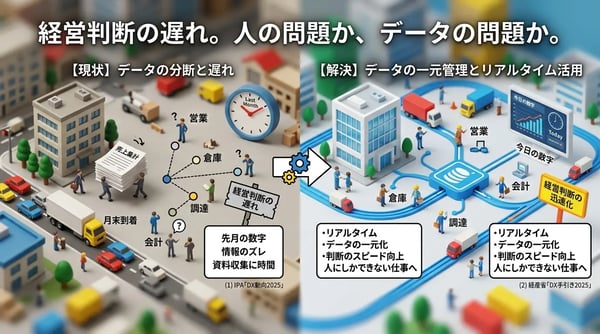 経営判断が遅いのは、人の問題でしょうか。それともデータの問題でしょうか。