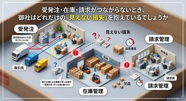 受発注・在庫・請求がつながらないとき、御社はどれだけの「見えない損失」を抱えているでしょうか
