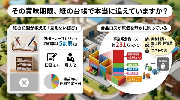 その賞味期限、紙の台帳で本当に追えていますか？