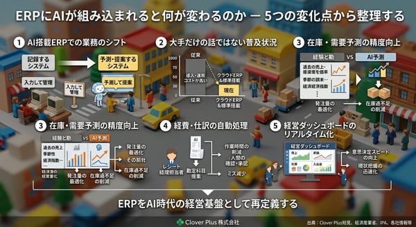 ERPにAIが組み込まれると何が変わるのか ー 5つの変化点から整理する