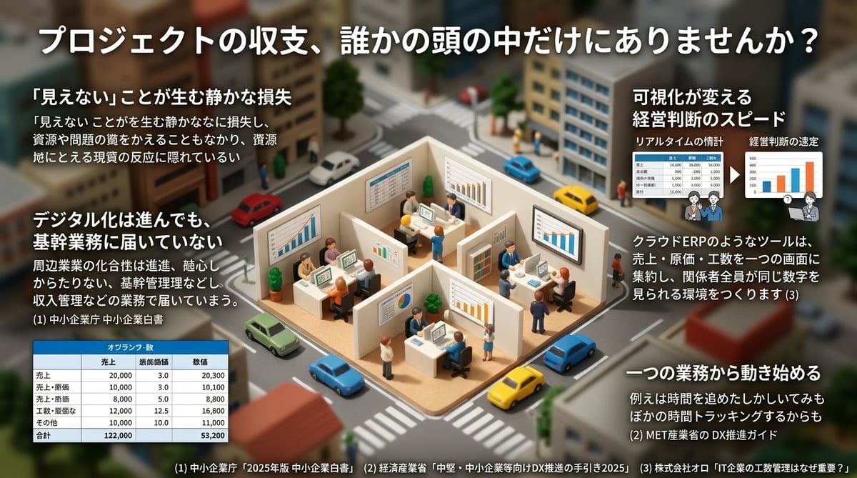 プロジェクトの収支、誰かの頭の中だけにありませんか？