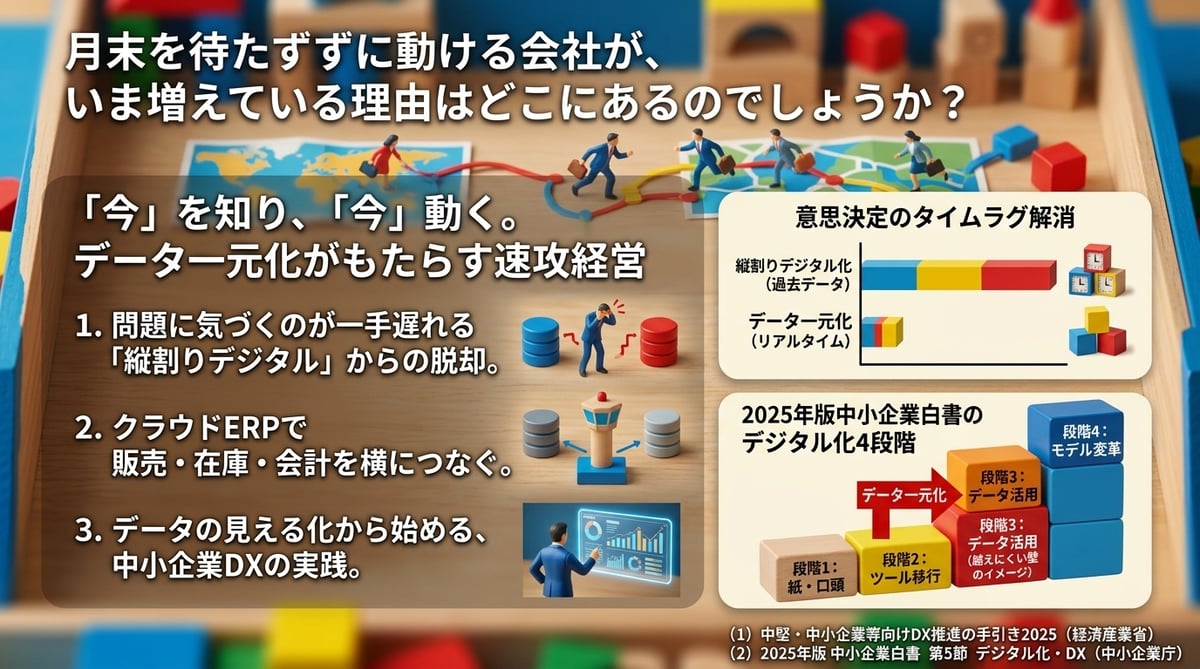月末を待たずに動ける会社が、いま増えている理由はどこにあるのでしょうか？