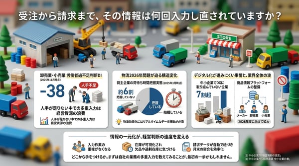 受注から請求まで、その情報は何回入力し直されていますか？