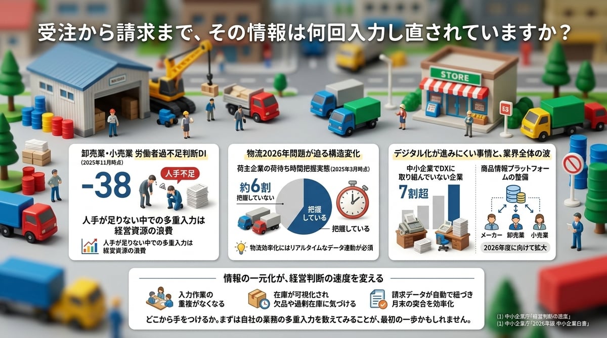 受注から請求まで、その情報は何回入力し直されていますか？
