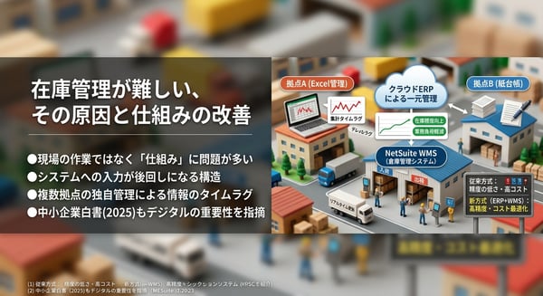 在庫が合わない、その原因は現場にあるのでしょうか