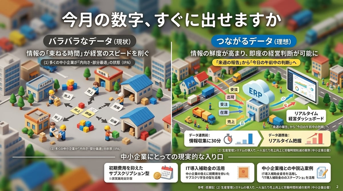 今月の数字、すぐに出せますか