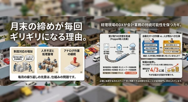 月末の締めが毎回ギリギリになるのは、なぜでしょうか
